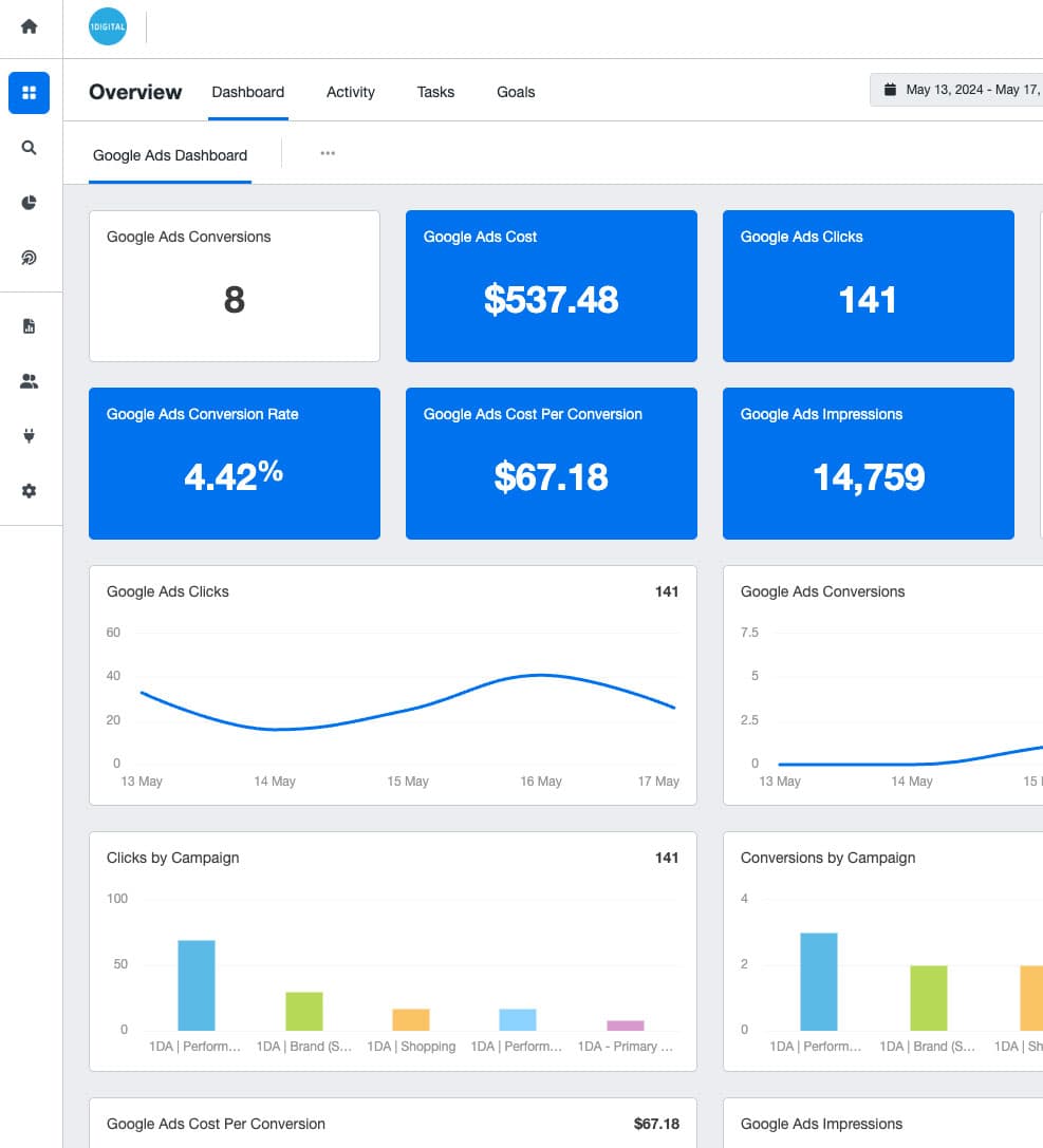 Auto parts Google Ads account audit - campaign metrics