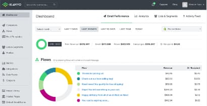 Email marketing campaign management