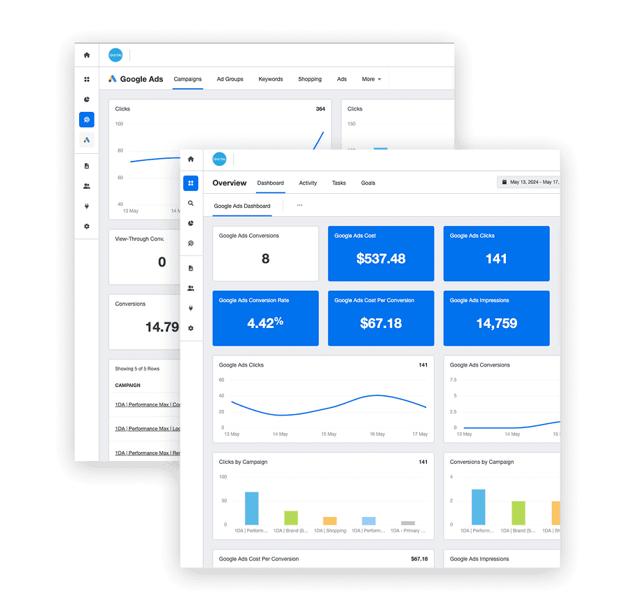 1Digital® PPC campaign audit dashboard - ROAS, spend, and conversion reporting