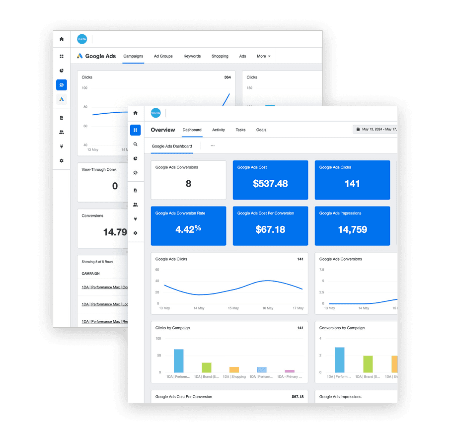 eCommerce PPC audit